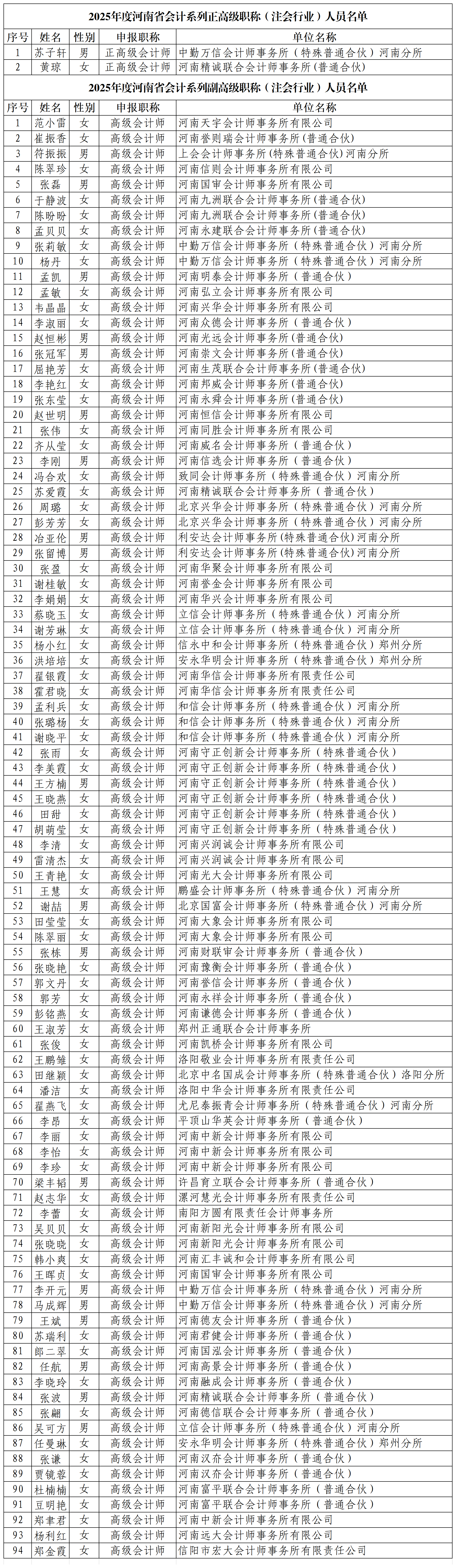 注协动态第10期.附件1.png