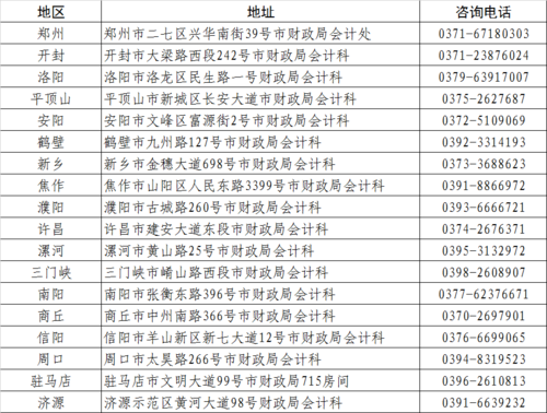 关于2025年度全国会计专业技术中级资格考试（河南考区）报名相关事项的提示